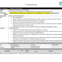 Biodiversity webquest answer key pdf