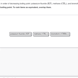 Boiling affect organic chemistry molecules polar weights