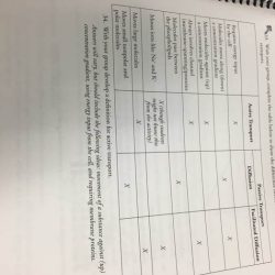 Membrane structure pogil answer key