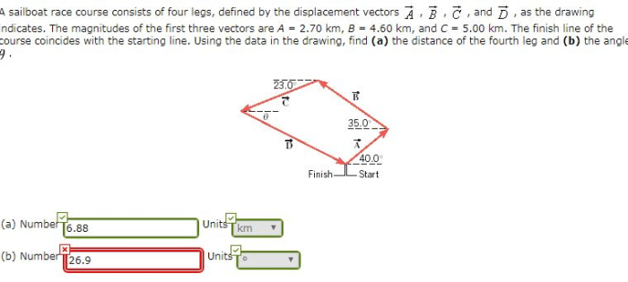 Theta solved