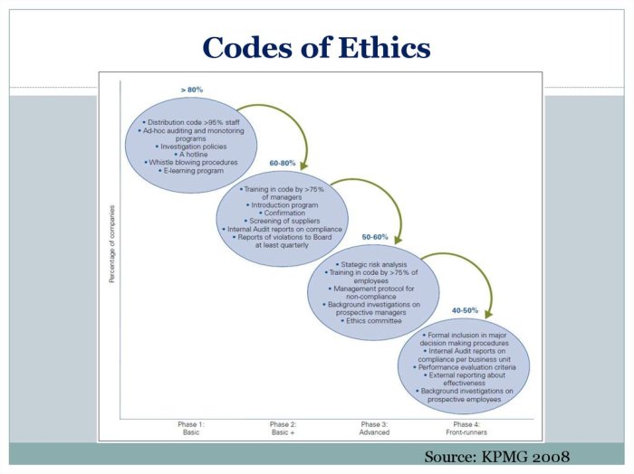 Model code of ethics quiz gcu