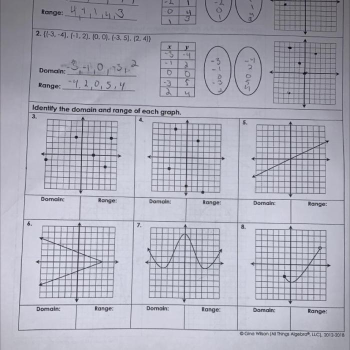 Unit 3 relations and functions answer key