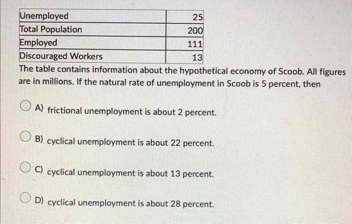 Answer solved chegg information scoob unemployment principles makeup final spring problem been has rate labor force economy millions hypothetical figures