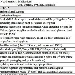 A nurse manager is preparing to review medication documentation