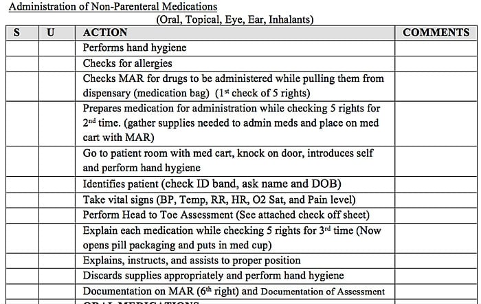 A nurse manager is preparing to review medication documentation