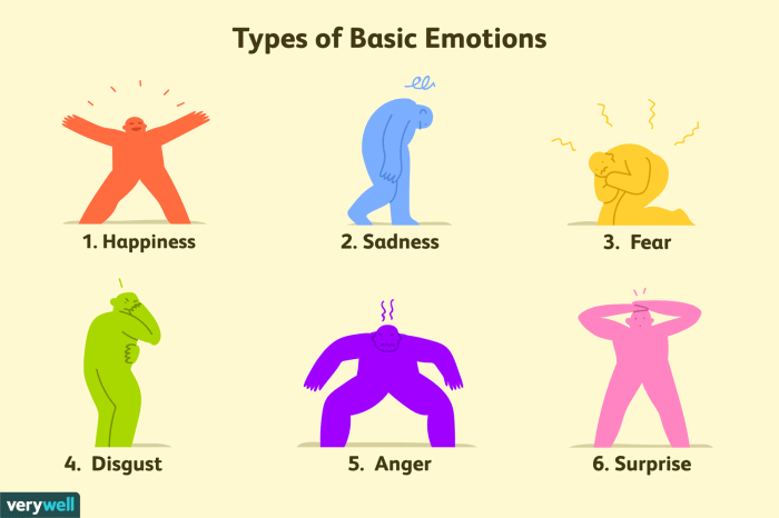 Gestures we use to manage our emotions are called adaptors