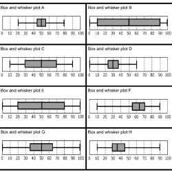 Interpreting box and whisker plots worksheet