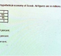 The table contains information about the hypothetical economy of scoob