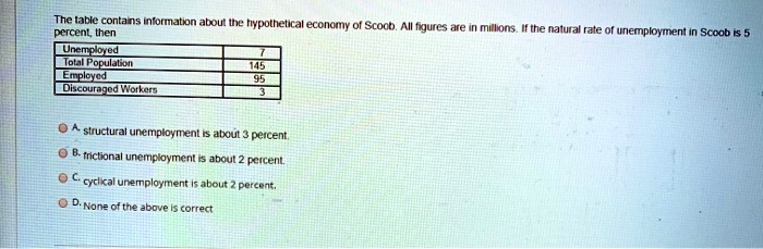 The table contains information about the hypothetical economy of scoob