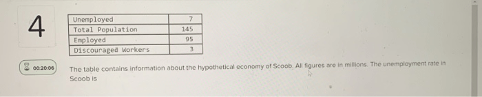 The table contains information about the hypothetical economy of scoob