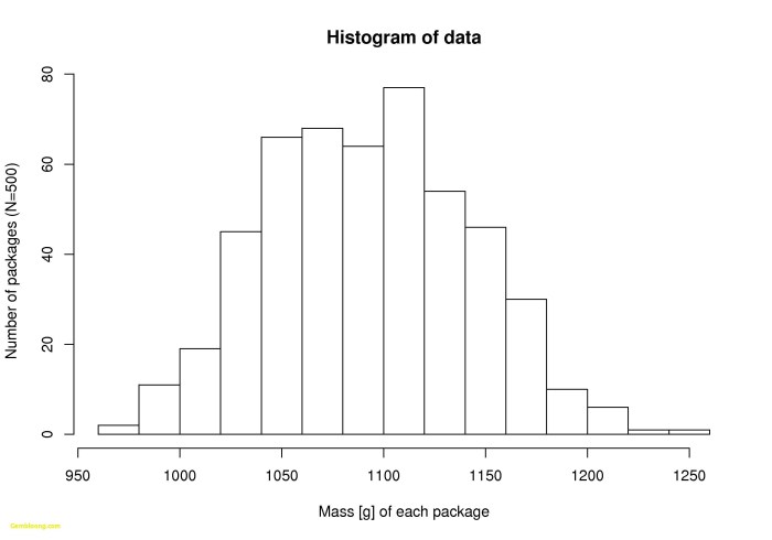 Interpreting box and whisker plots worksheet