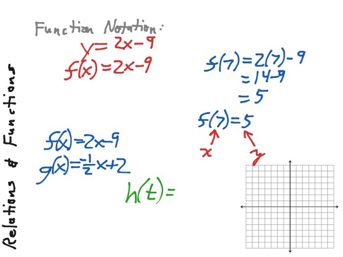 Unit 3 relations and functions answer key