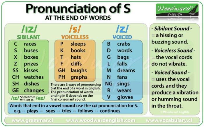 Mispronounced commonly 7esl