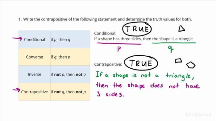 Converse inverse contrapositive worksheet with answers